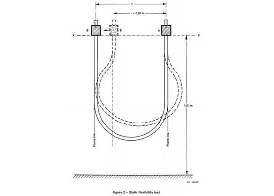 تجهیزات تست کابل IEC60245 ، تست انعطاف پذیری استاتیک